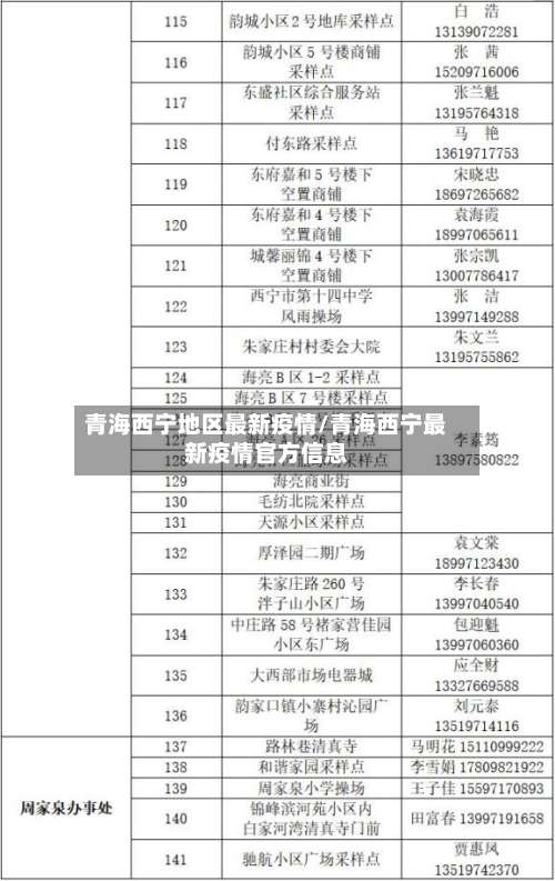 青海西宁地区最新疫情/青海西宁最新疫情官方信息-第1张图片