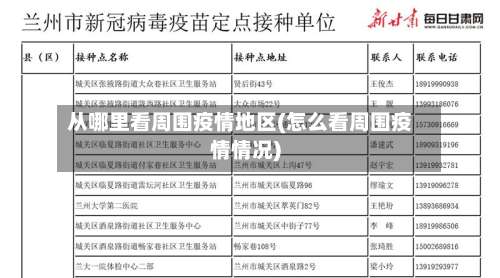 从哪里看周围疫情地区(怎么看周围疫情情况)-第1张图片
