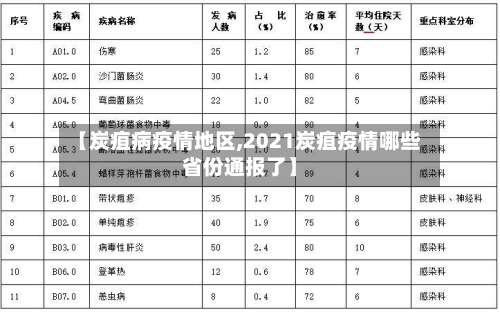 【炭疽病疫情地区,2021炭疽疫情哪些省份通报了】-第2张图片