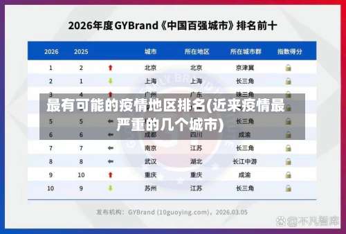 最有可能的疫情地区排名(近来疫情最严重的几个城市)-第3张图片