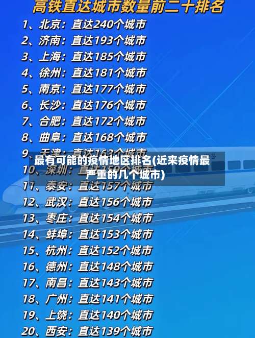 最有可能的疫情地区排名(近来疫情最严重的几个城市)-第2张图片