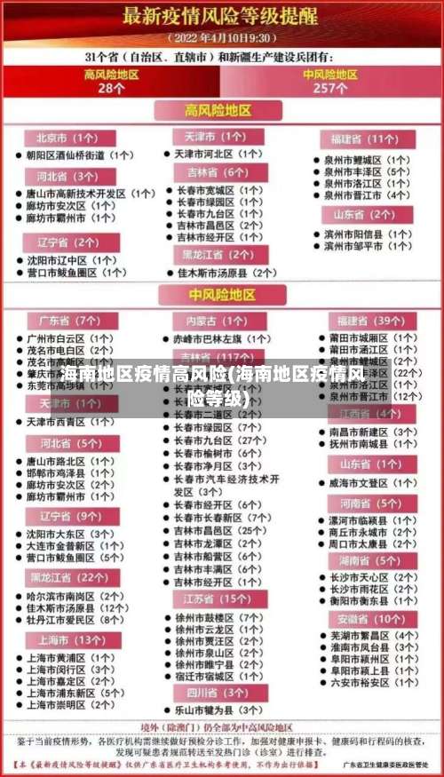 海南地区疫情高风险(海南地区疫情风险等级)-第1张图片