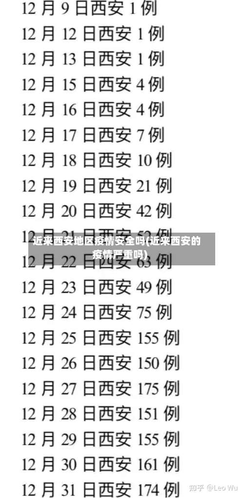 近来西安地区疫情安全吗(近来西安的疫情严重吗)-第1张图片