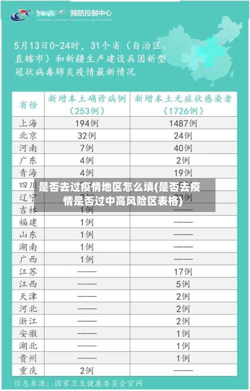 是否去过疫情地区怎么填(是否去疫情是否过中高风险区表格)-第1张图片