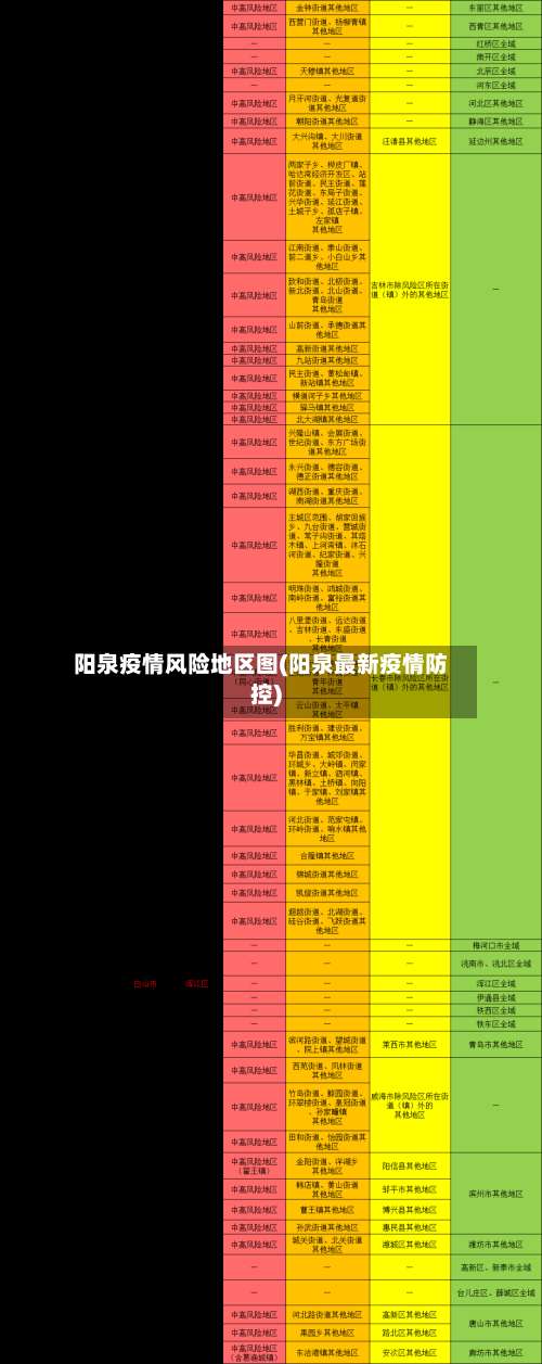 阳泉疫情风险地区图(阳泉最新疫情防控)-第2张图片