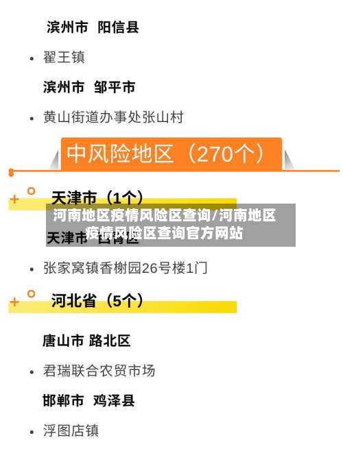 河南地区疫情风险区查询/河南地区疫情风险区查询官方网站-第1张图片
