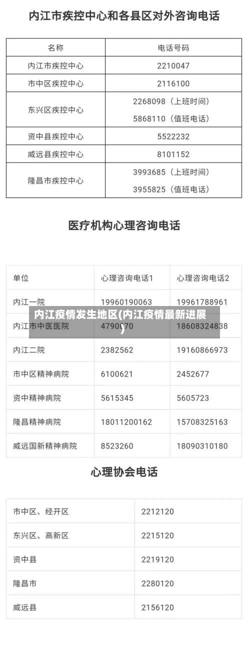 内江疫情发生地区(内江疫情最新进展)-第2张图片