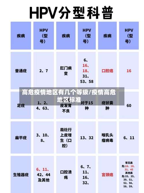 高危疫情地区有几个等级/疫情高危地区标准-第1张图片