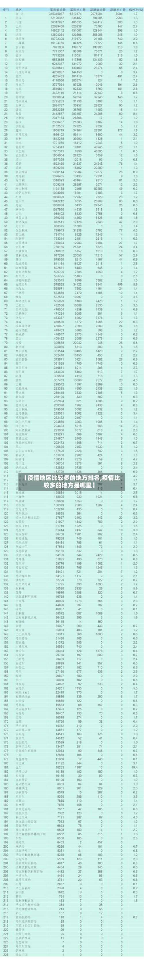 【疫情地区比较多的地方排名,疫情比较多的地方是哪里】-第2张图片