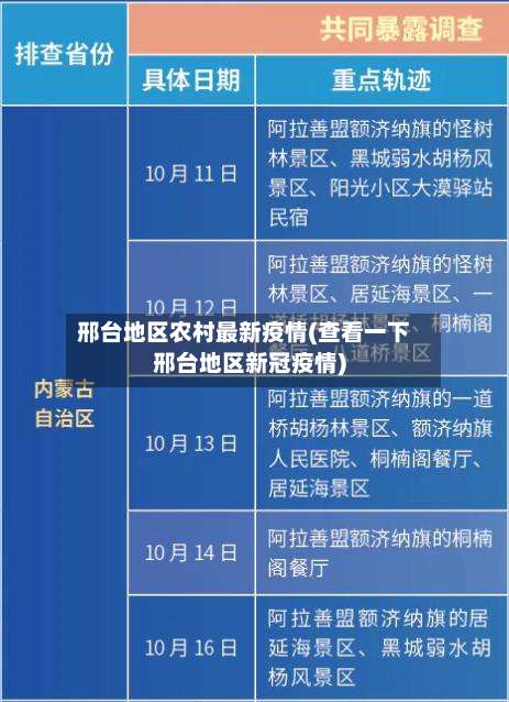 邢台地区农村最新疫情(查看一下邢台地区新冠疫情)-第2张图片