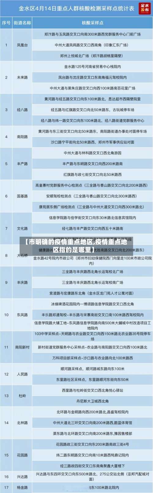 【市明确的疫情重点地区,疫情重点地区指的是哪里】-第1张图片