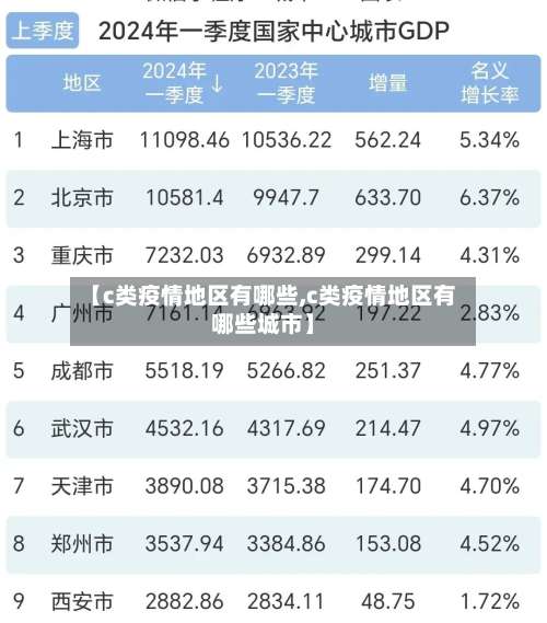 【c类疫情地区有哪些,c类疫情地区有哪些城市】-第3张图片