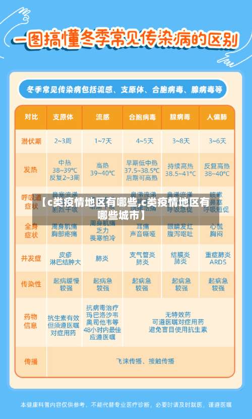 【c类疫情地区有哪些,c类疫情地区有哪些城市】-第1张图片