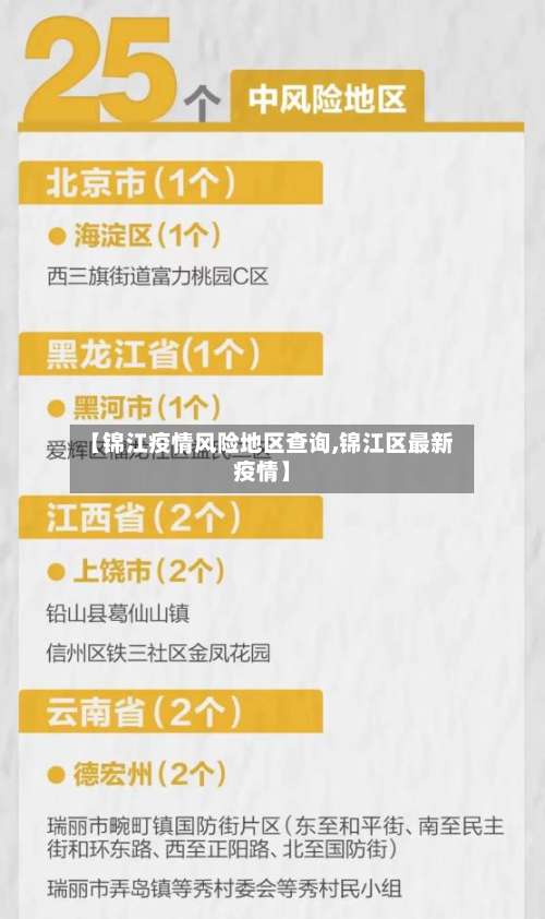 【锦江疫情风险地区查询,锦江区最新疫情】-第1张图片