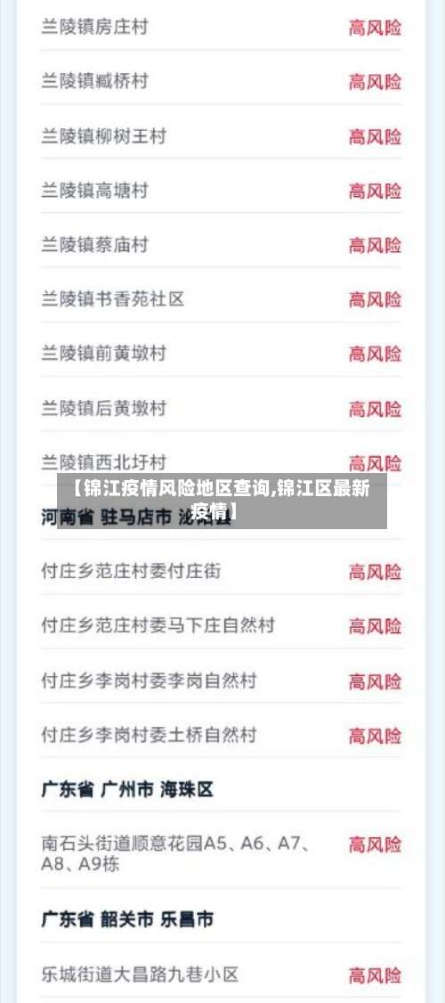 【锦江疫情风险地区查询,锦江区最新疫情】-第2张图片