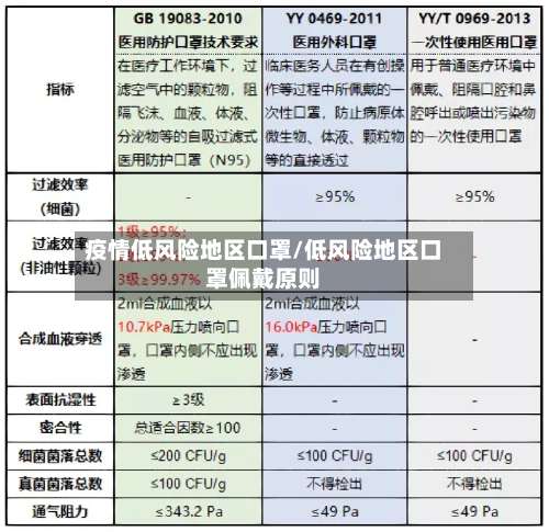 疫情低风险地区口罩/低风险地区口罩佩戴原则-第1张图片