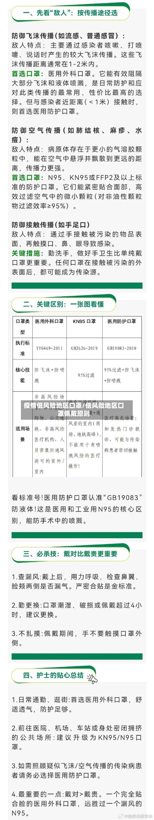 疫情低风险地区口罩/低风险地区口罩佩戴原则-第3张图片
