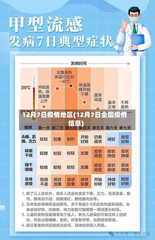 12月7日疫情地区(12月7日全国疫情信息)-第3张图片