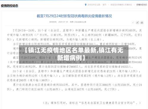 【镇江无疫情地区名单最新,镇江有无新增病例】-第1张图片
