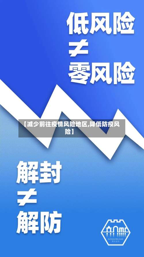 【减少前往疫情风险地区,降低防疫风险】-第2张图片