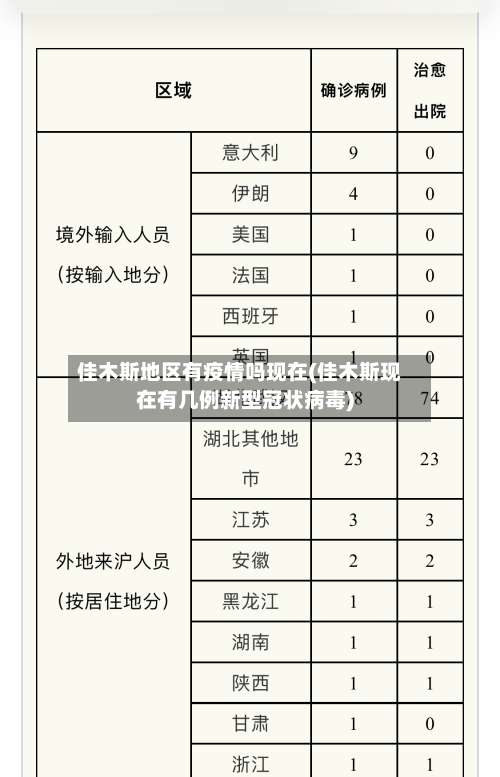 佳木斯地区有疫情吗现在(佳木斯现在有几例新型冠状病毒)-第1张图片
