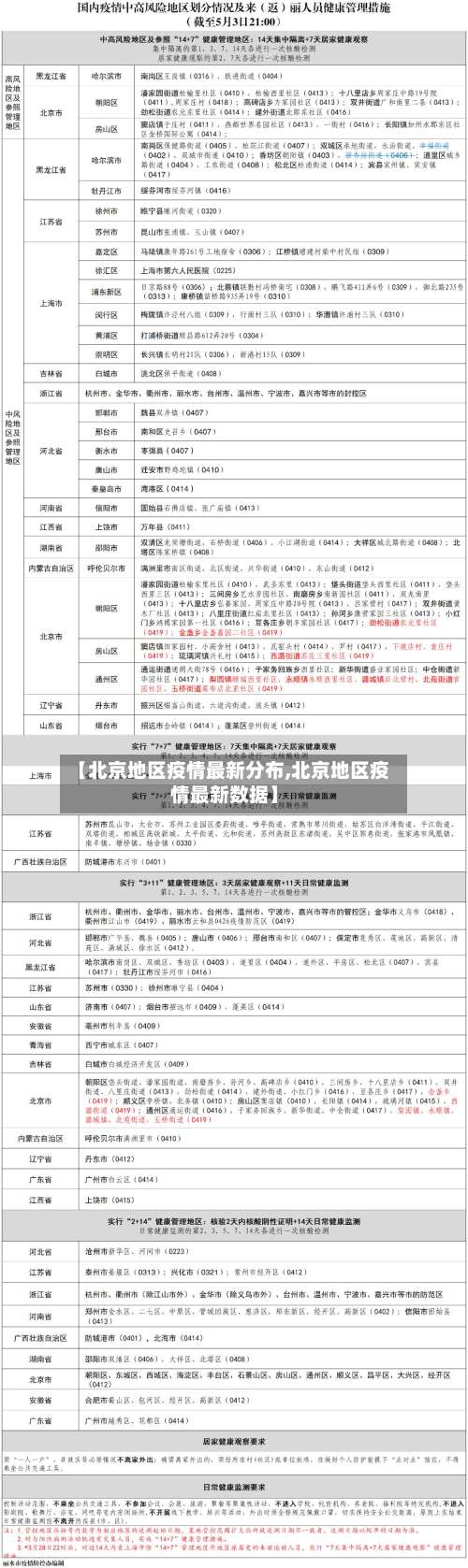 【北京地区疫情最新分布,北京地区疫情最新数据】-第1张图片