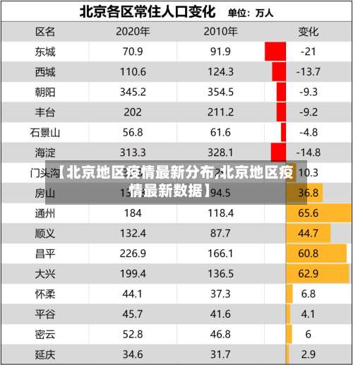 【北京地区疫情最新分布,北京地区疫情最新数据】-第2张图片