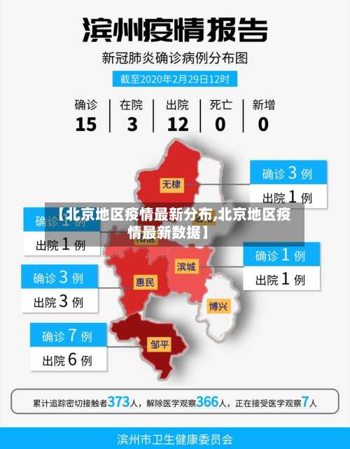 【北京地区疫情最新分布,北京地区疫情最新数据】-第3张图片