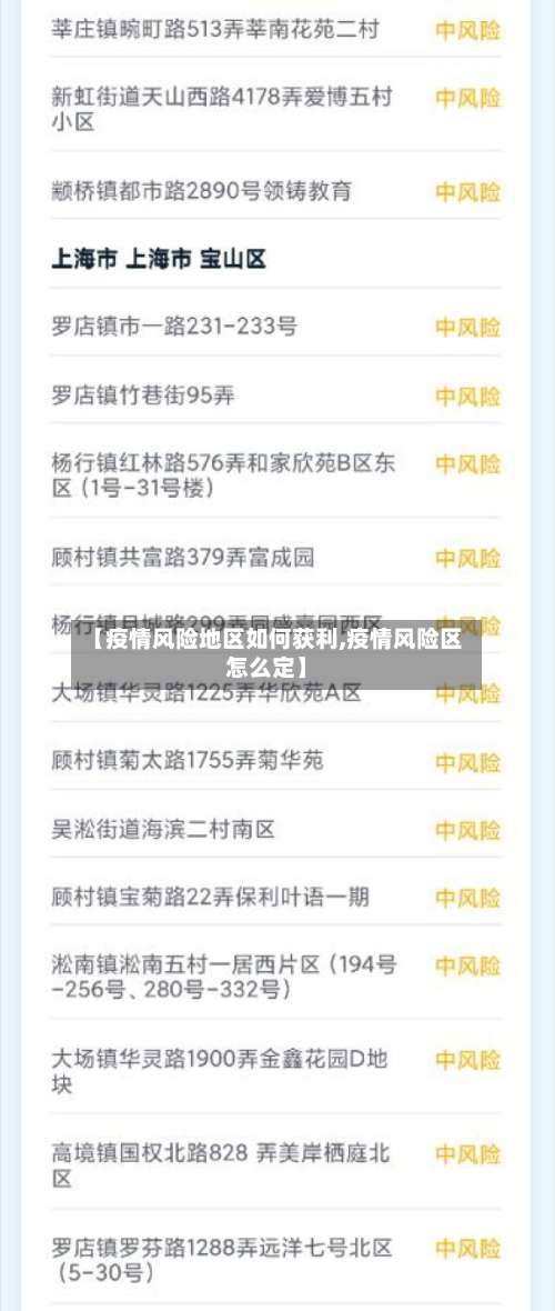 【疫情风险地区如何获利,疫情风险区怎么定】-第1张图片