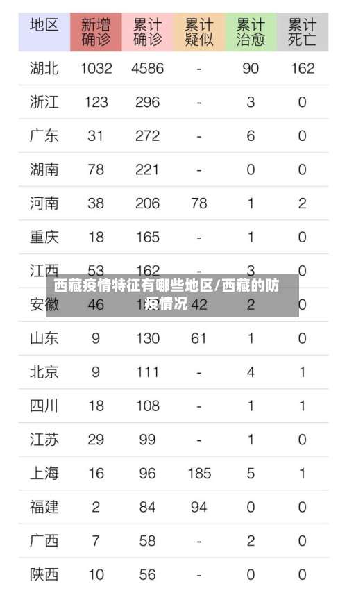 西藏疫情特征有哪些地区/西藏的防疫情况-第2张图片