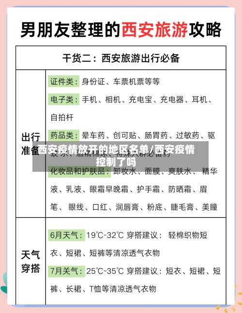 西安疫情放开的地区名单/西安疫情控制了吗-第1张图片