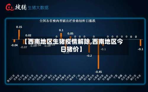 【西南地区生猪疫情解除,西南地区今日猪价】-第1张图片