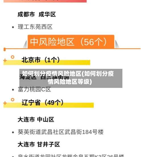 如何划分疫情风险地区(如何划分疫情风险地区等级)-第2张图片