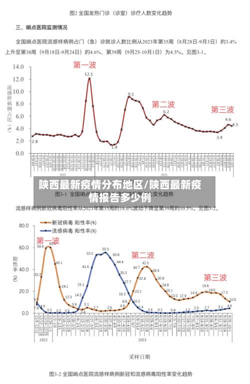 陕西最新疫情分布地区/陕西最新疫情报告多少例-第2张图片