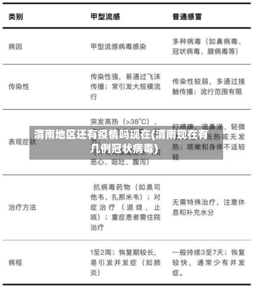 渭南地区还有疫情吗现在(渭南现在有几例冠状病毒)-第2张图片