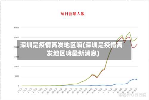 深圳是疫情高发地区嘛(深圳是疫情高发地区嘛最新消息)-第1张图片
