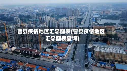 曹县疫情地区汇总图表(曹县疫情地区汇总图表查询)-第3张图片