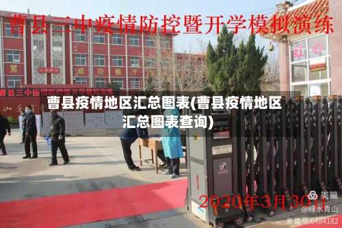 曹县疫情地区汇总图表(曹县疫情地区汇总图表查询)-第2张图片