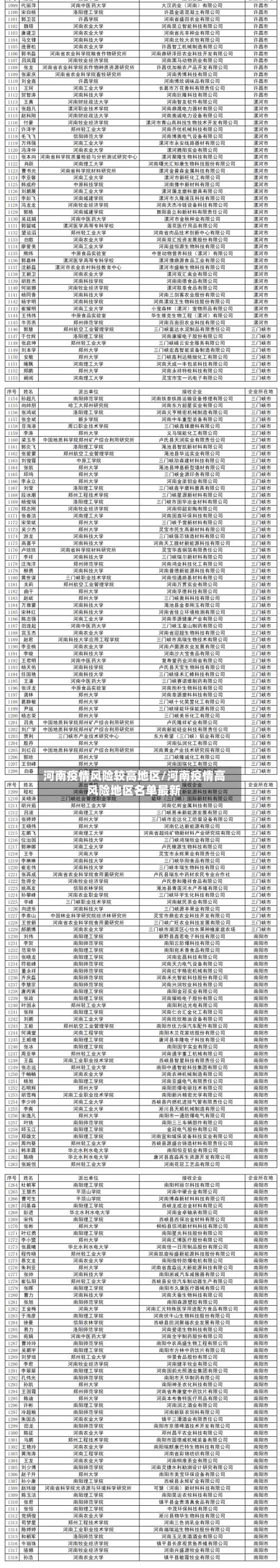 河南疫情风险较高地区/河南疫情高风险地区名单最新-第1张图片