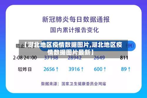 【湖北地区疫情数据图片,湖北地区疫情数据图片最新】-第2张图片