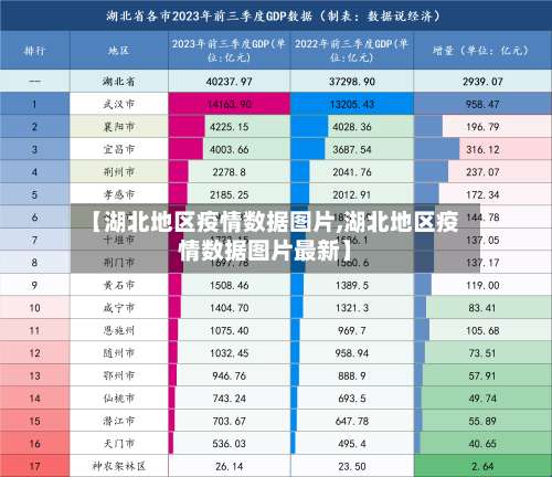 【湖北地区疫情数据图片,湖北地区疫情数据图片最新】-第1张图片
