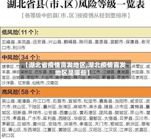【湖北省疫情高发地区,湖北疫情高发地区是哪些】-第2张图片