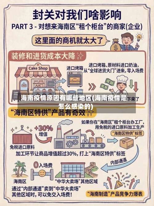 海南疫情原因有哪些地区(海南疫情是怎么感染的)-第2张图片
