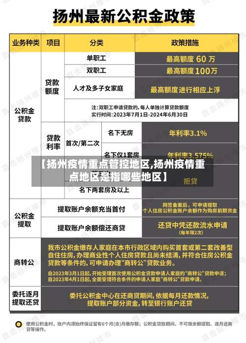 【扬州疫情重点管控地区,扬州疫情重点地区是指哪些地区】-第1张图片