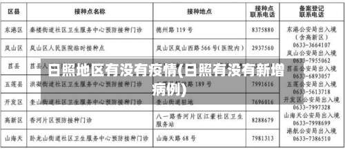 日照地区有没有疫情(日照有没有新增病例)-第2张图片