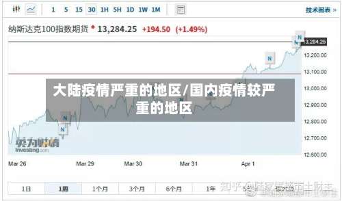 大陆疫情严重的地区/国内疫情较严重的地区-第2张图片
