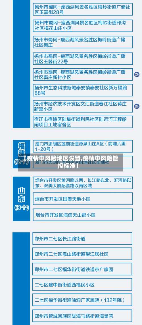 【疫情中风险地区设置,疫情中风险管控标准】-第1张图片