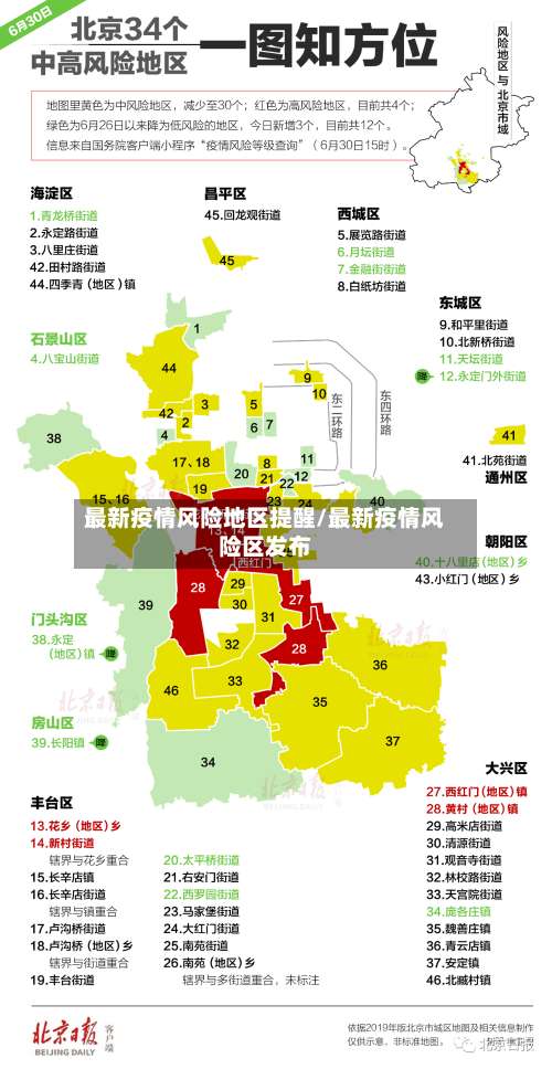 最新疫情风险地区提醒/最新疫情风险区发布-第1张图片