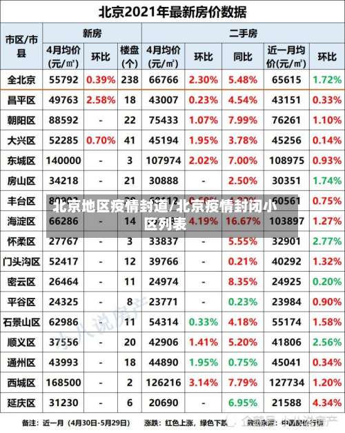 北京地区疫情封道/北京疫情封闭小区列表-第2张图片