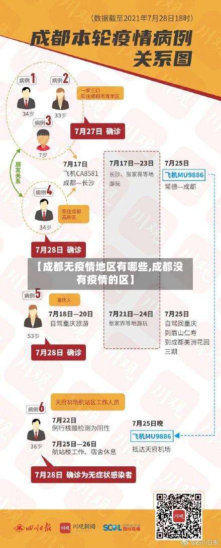 【成都无疫情地区有哪些,成都没有疫情的区】-第1张图片